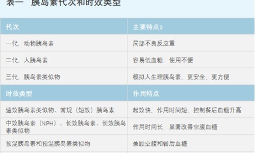 生物治疗和化疗的区别-化疗与生物治疗的区别网-分享生物治疗和化疗的区别，化疗与生物治疗的区别在哪知识库